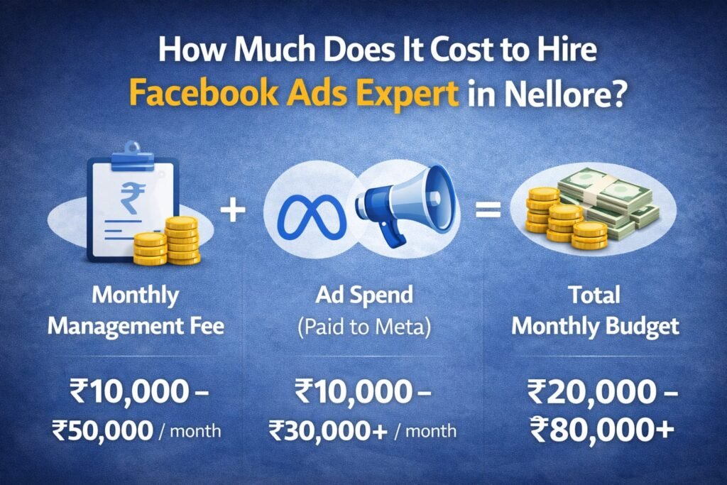 hire facebook ads expert in nellore